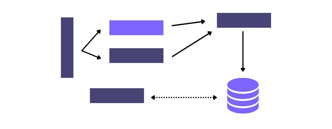 Backend components